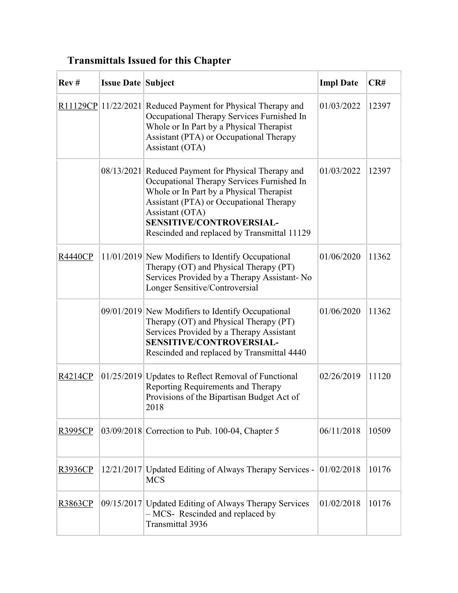 Complete printed PDF page 121