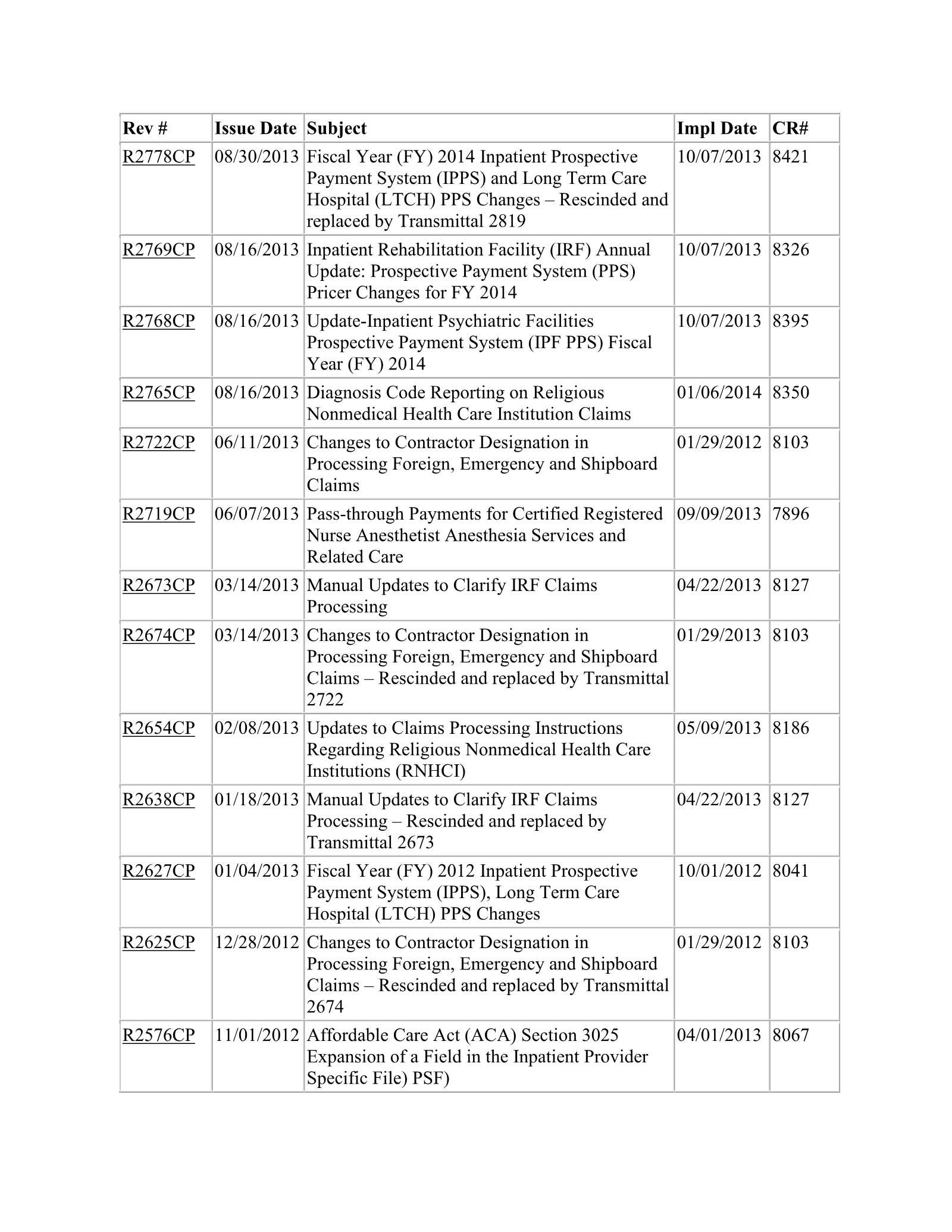 Complete printed PDF page 398