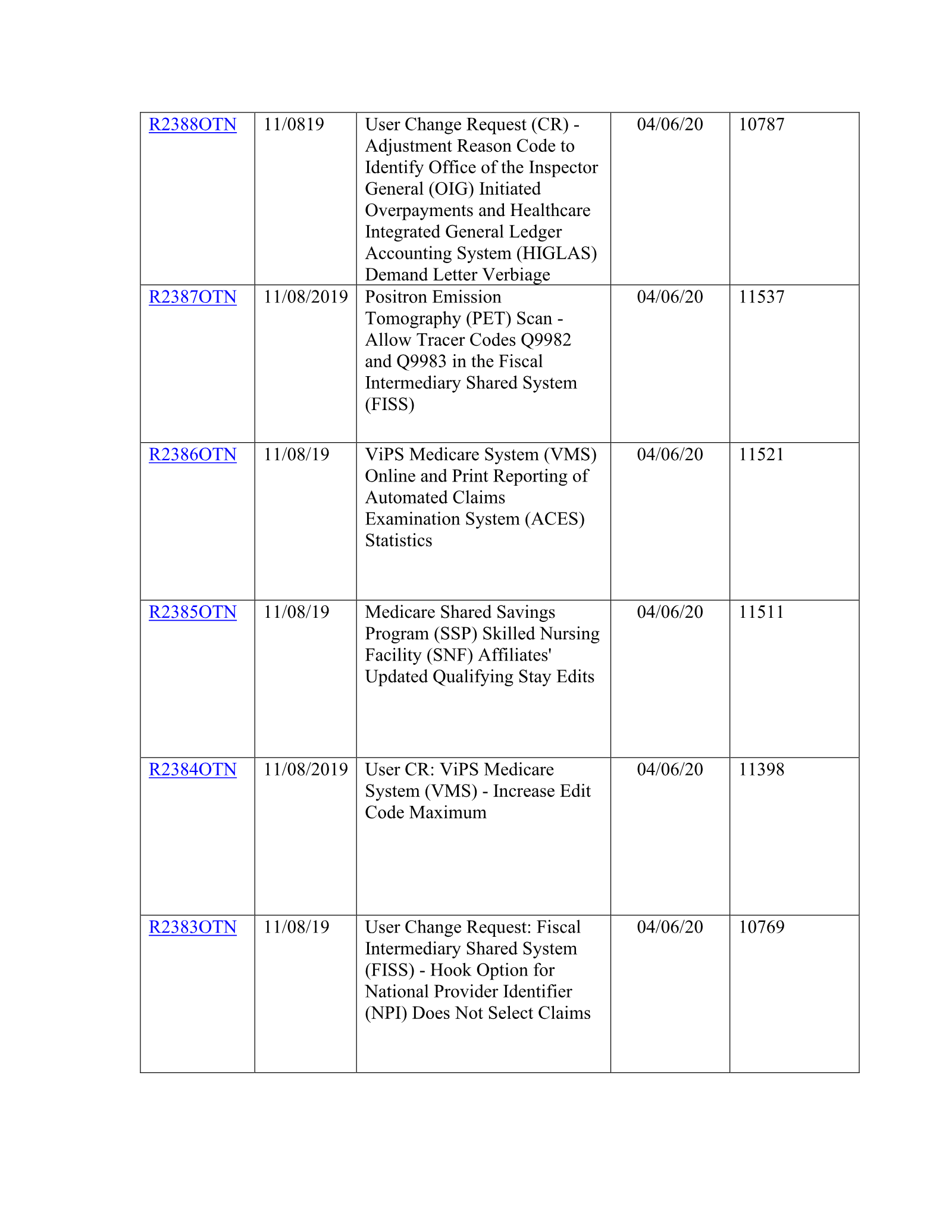 Complete printed PDF page 127