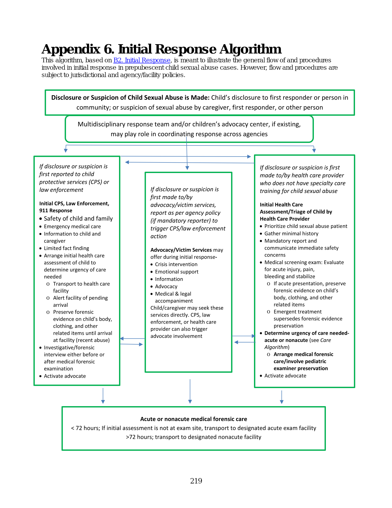 Complete printed PDF page 225
