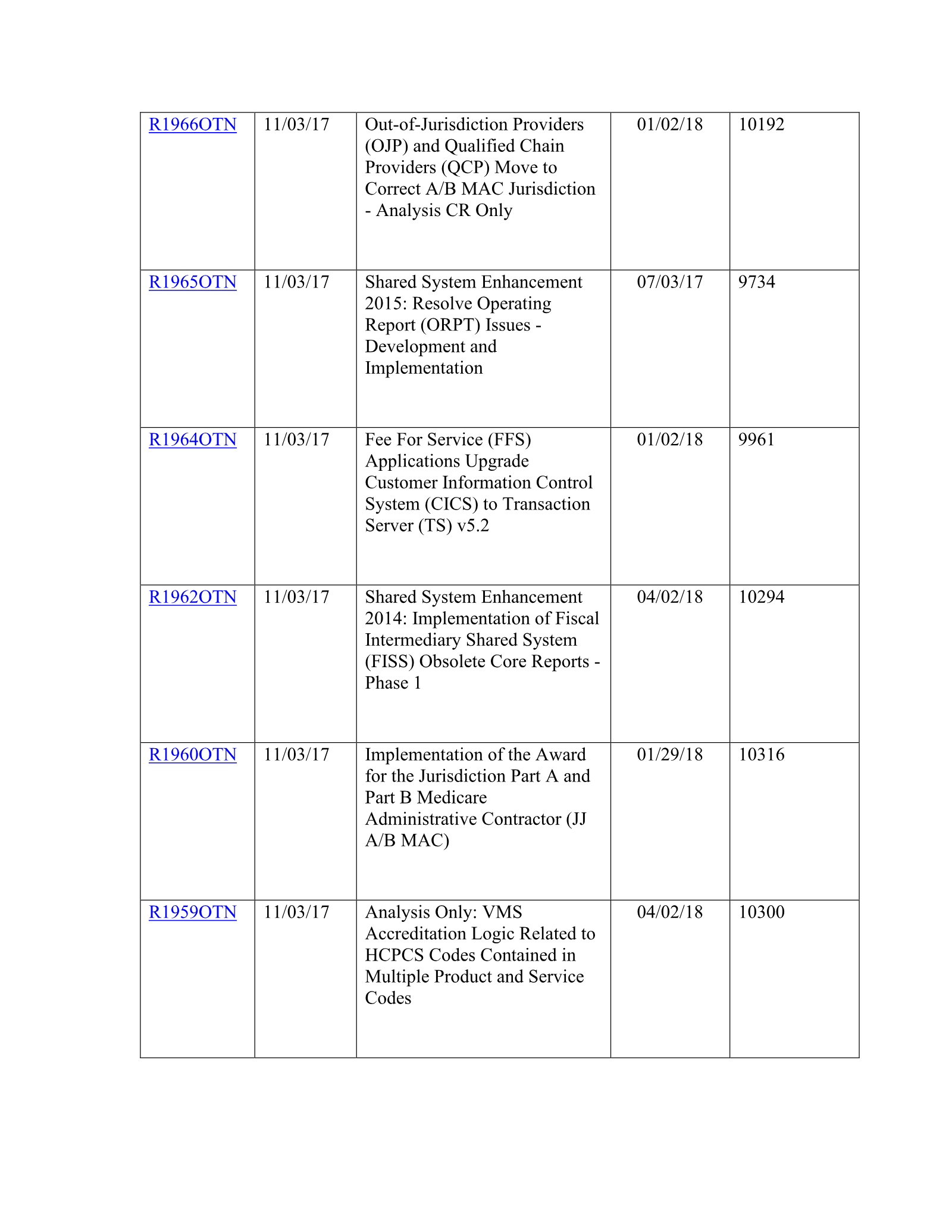 Complete printed PDF page 186