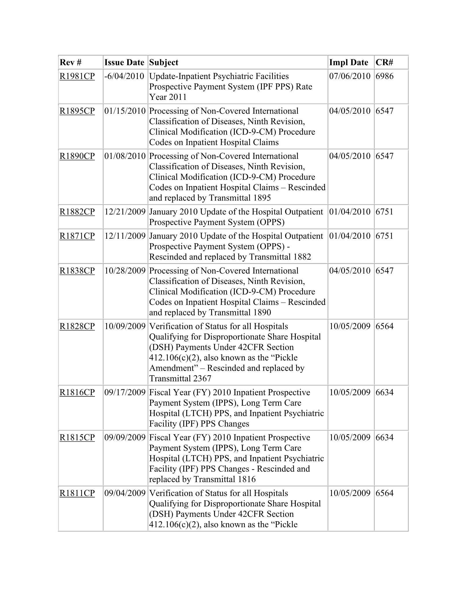 Complete printed PDF page 402