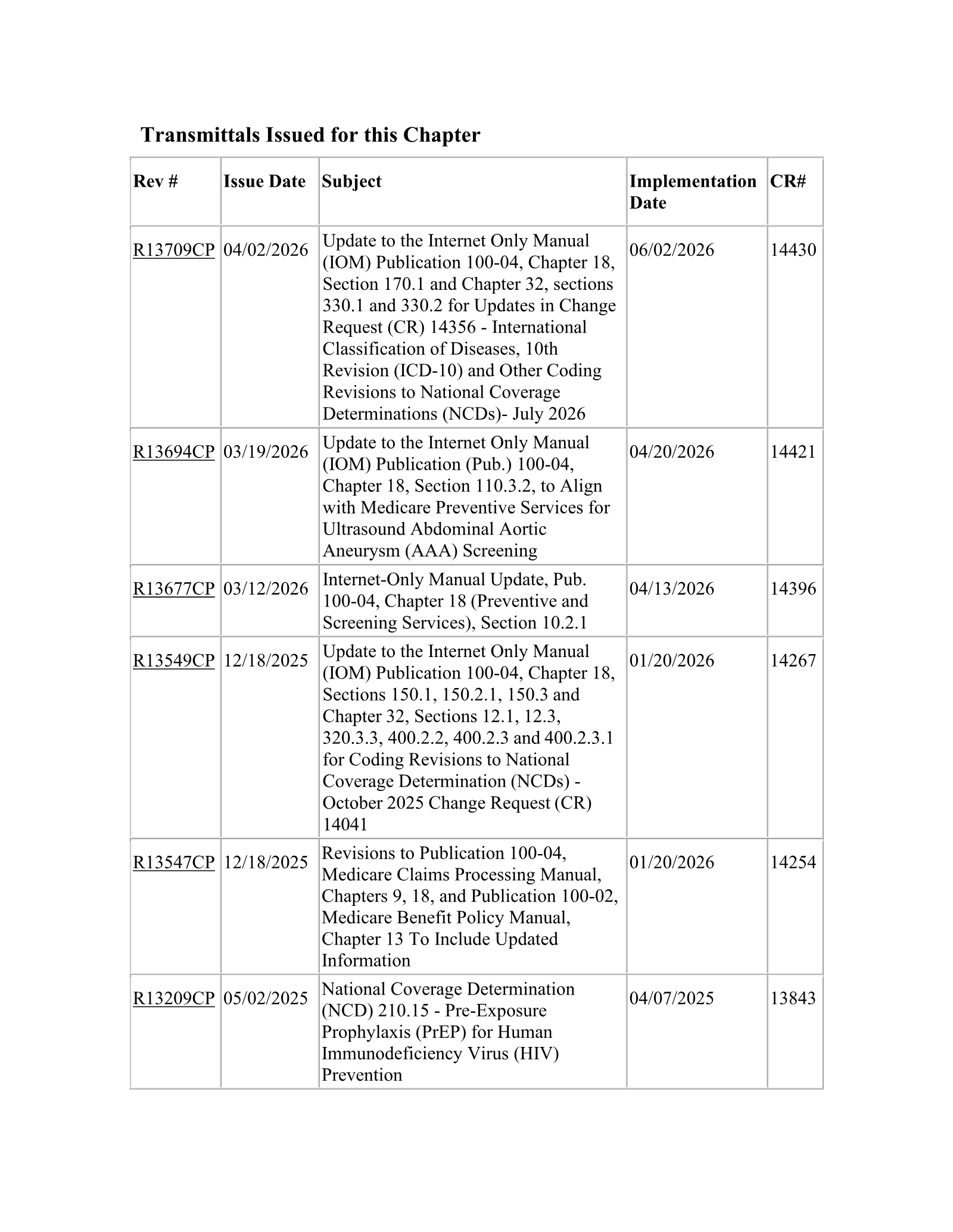 Complete printed PDF page 220