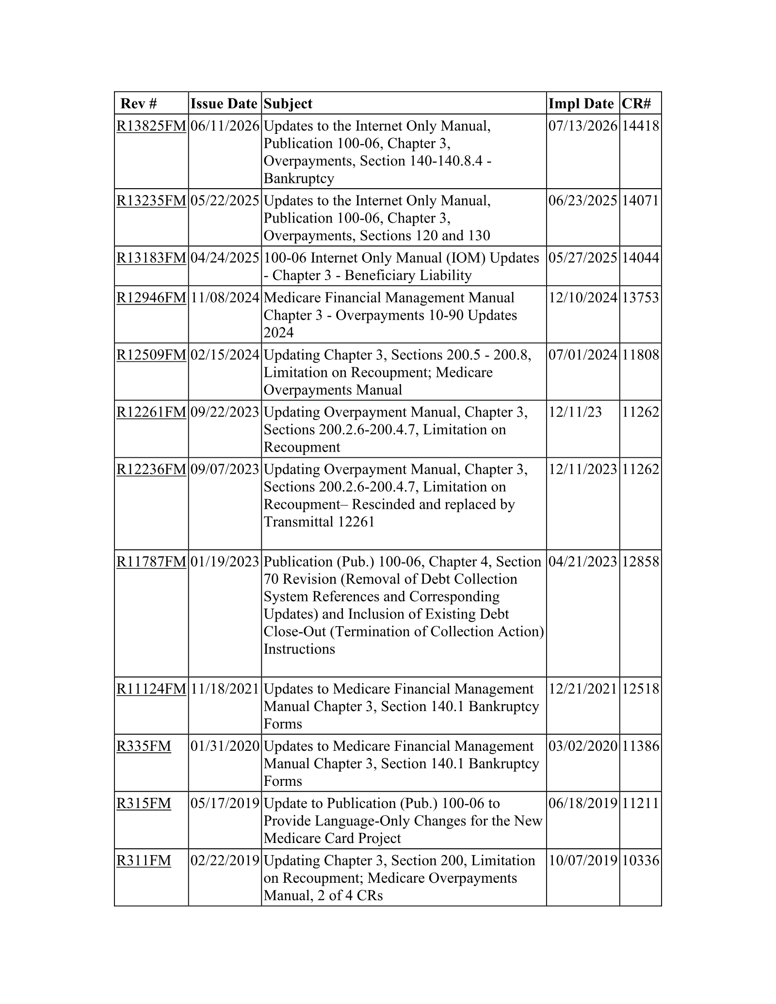 Complete printed PDF page 118