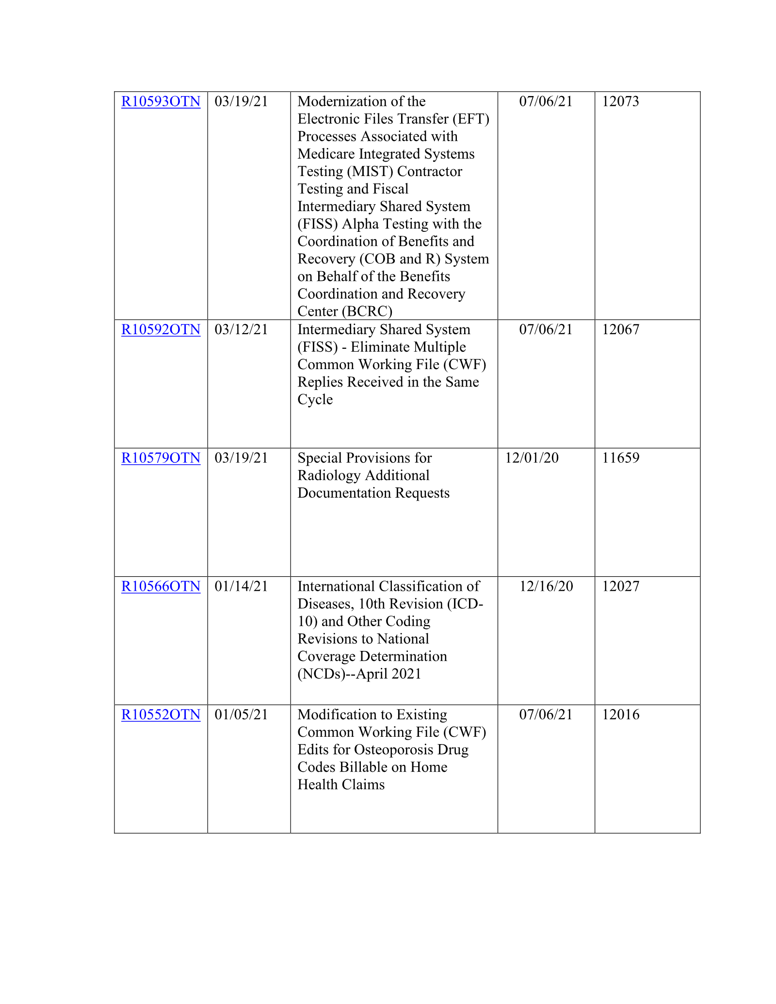 Complete printed PDF page 100