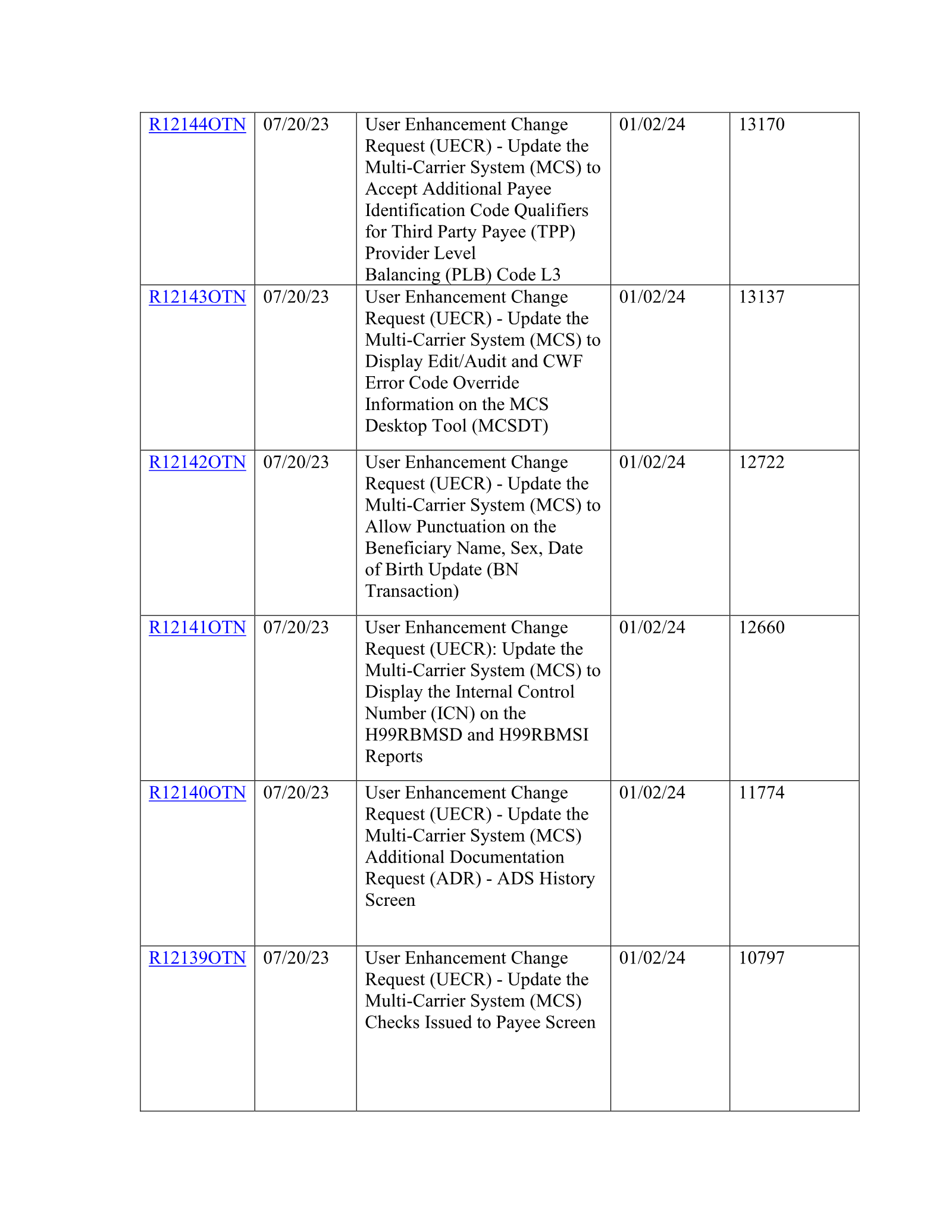 Complete printed PDF page 47