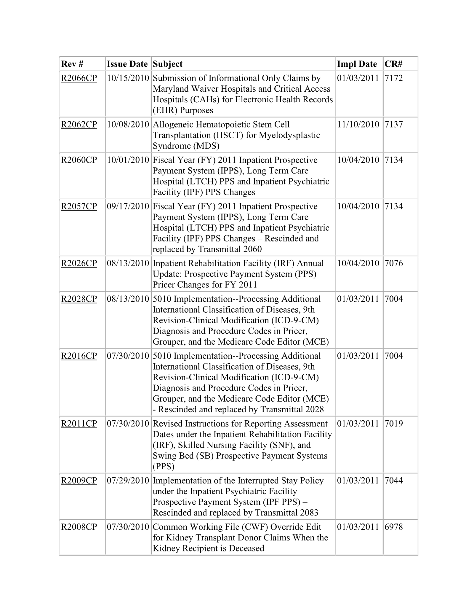 Complete printed PDF page 401