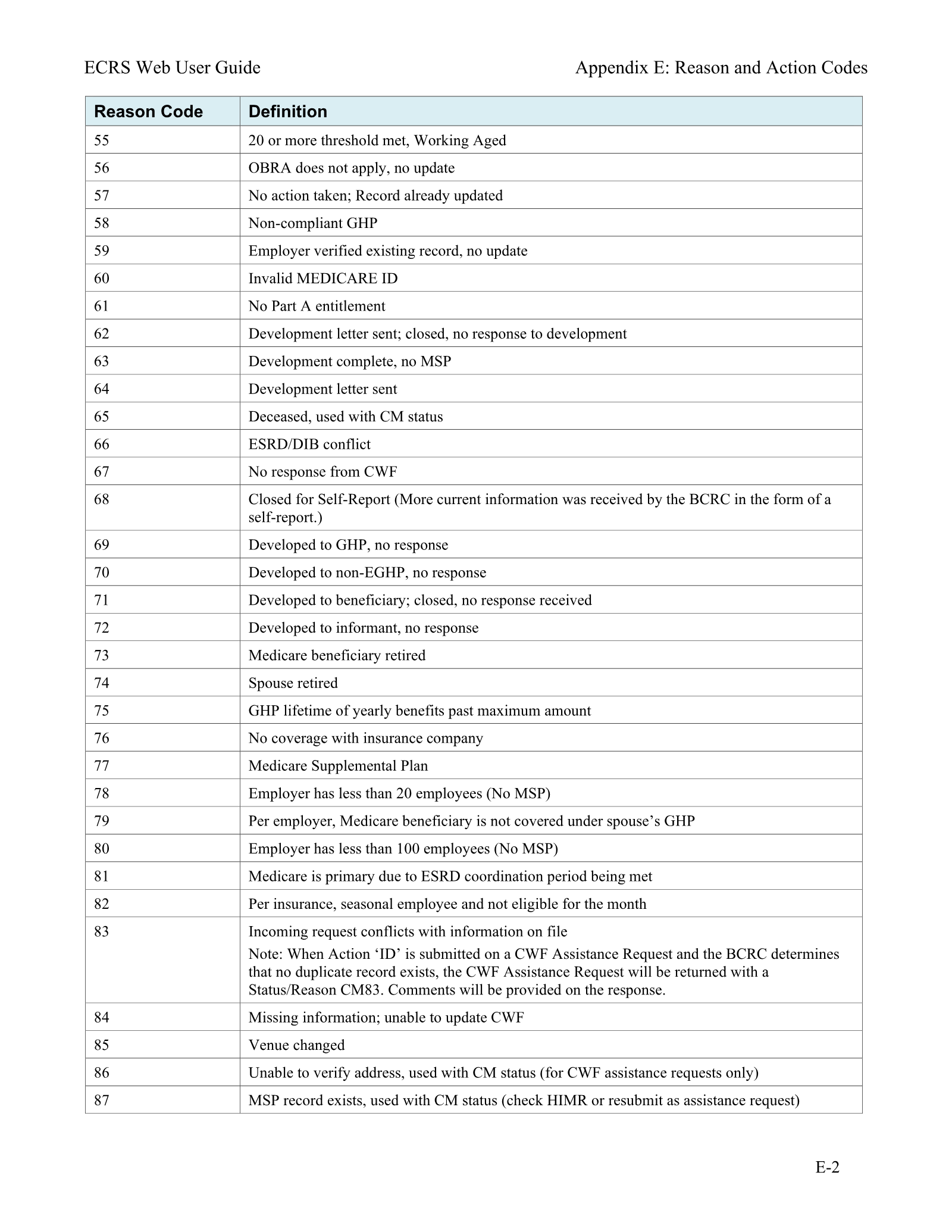 Complete printed PDF page 167
