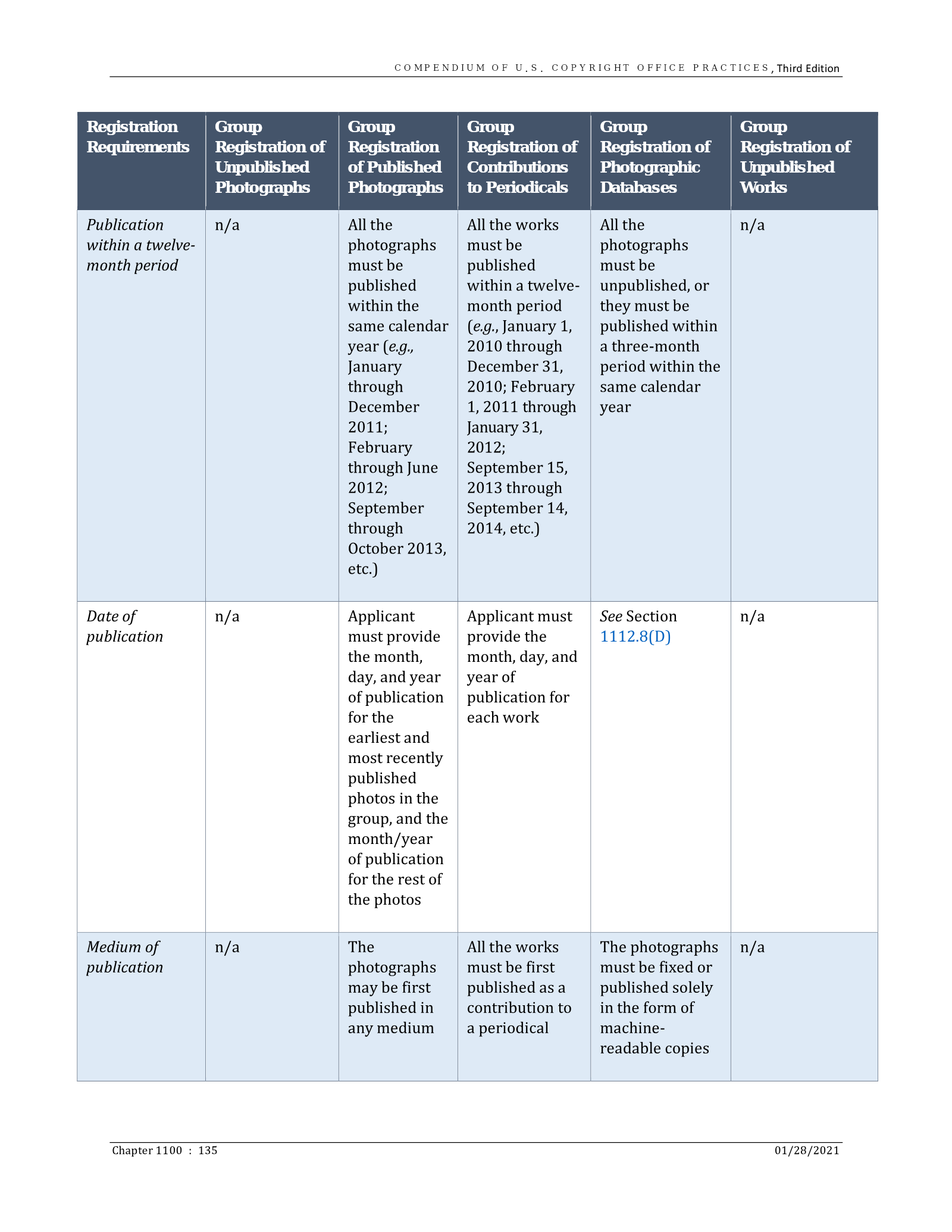 Complete printed PDF page 135