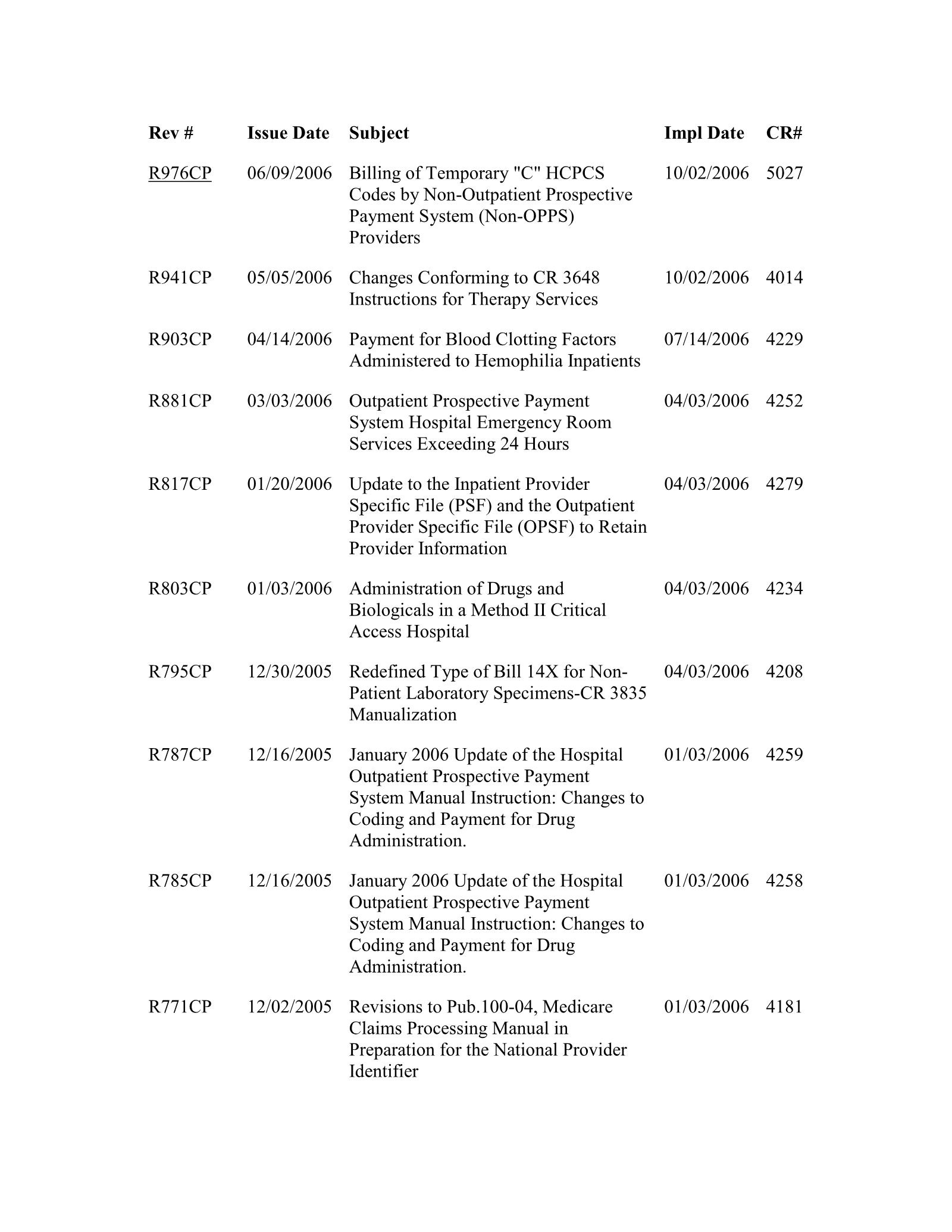 Complete printed PDF page 262