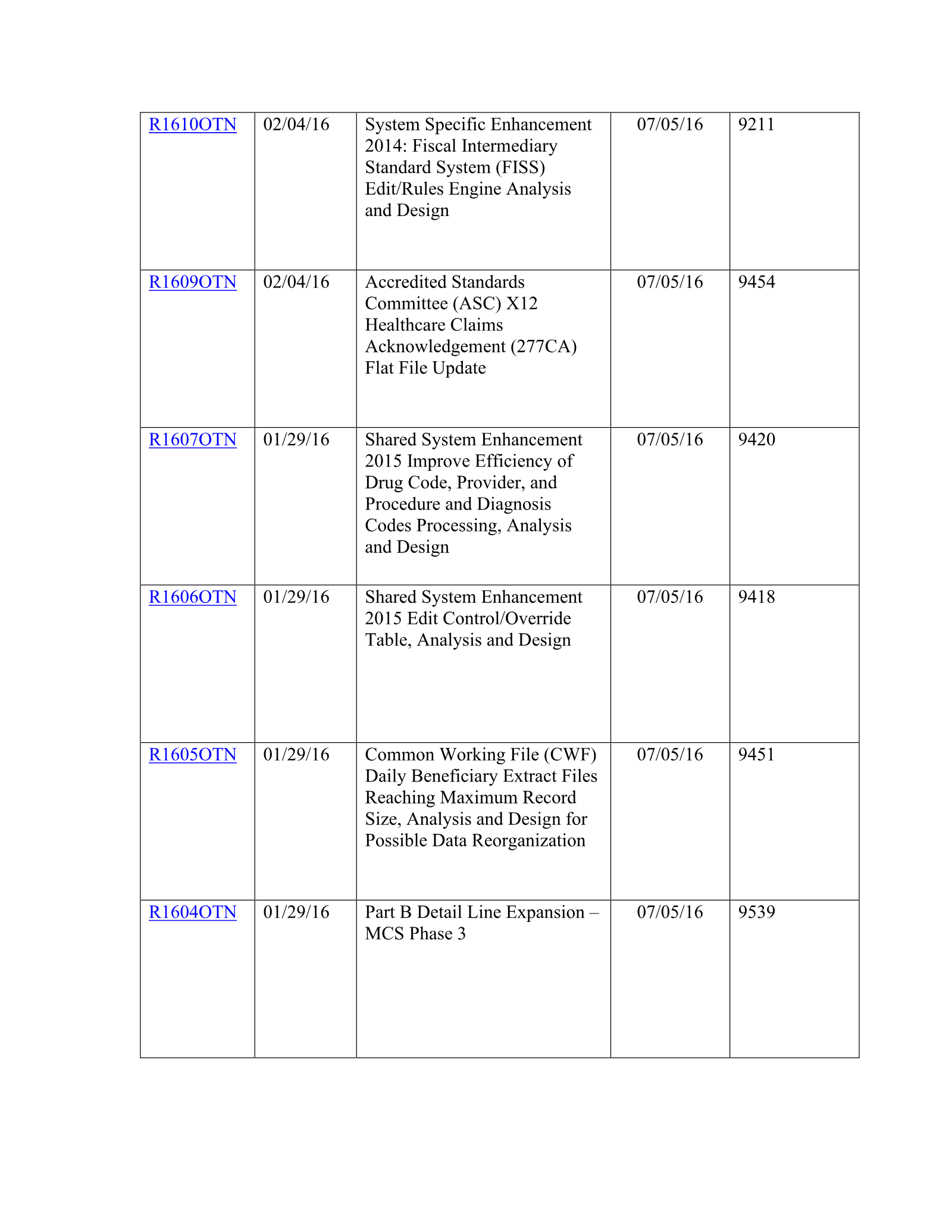 Complete printed PDF page 228